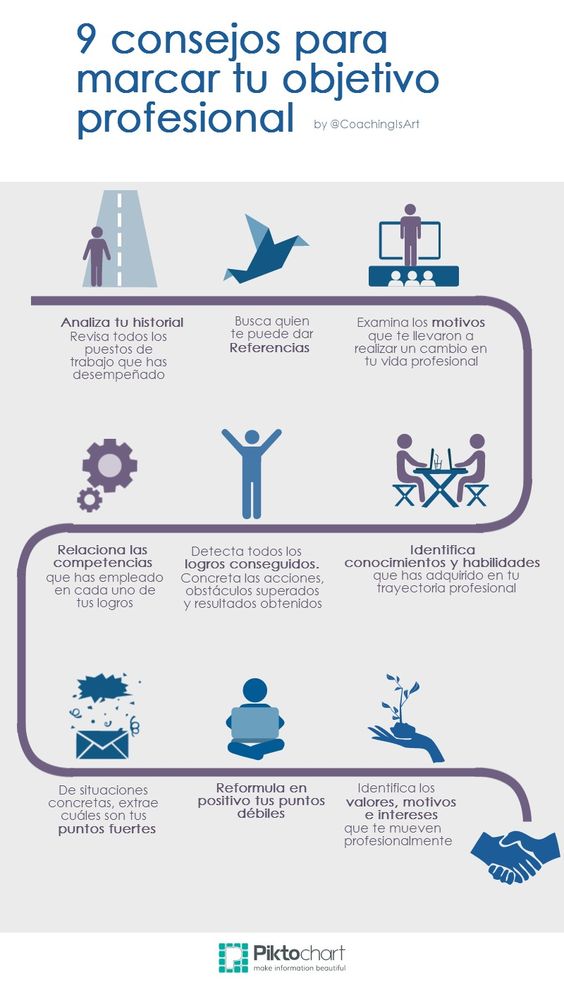 Fichas empleo Pinterest