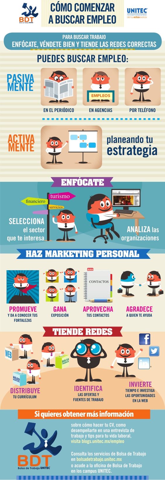 Fichas empleo Pinterest