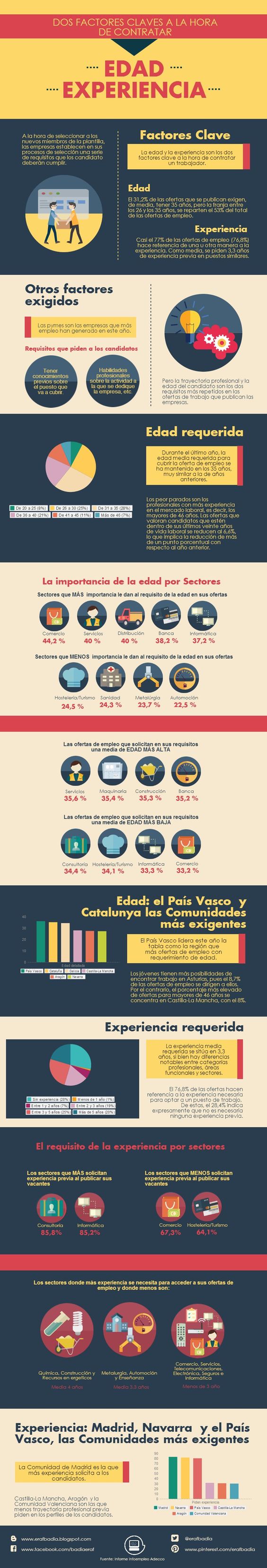 Fichas empleo Pinterest
