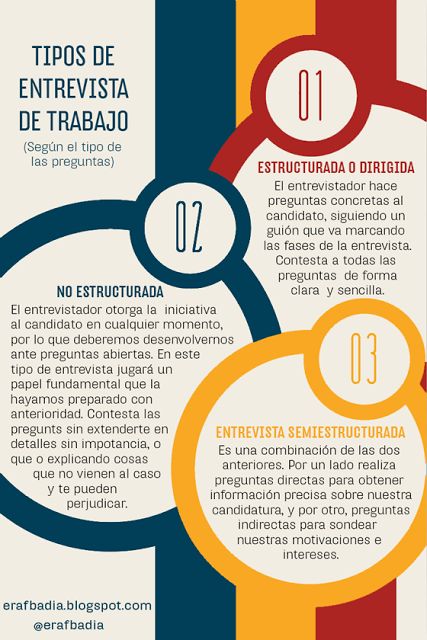 Fichas empleo Pinterest