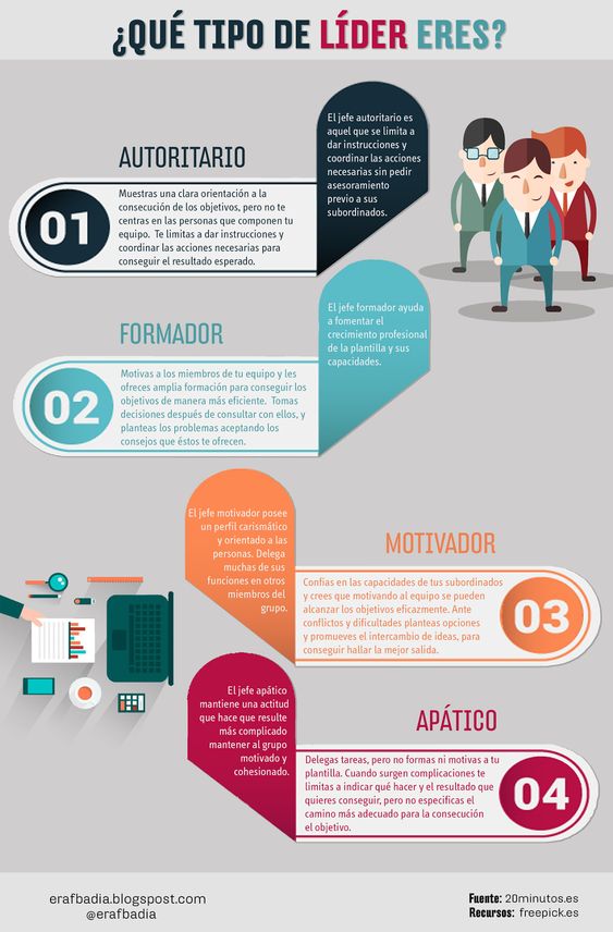 Fichas empleo Pinterest